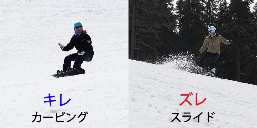 スノーボード How To カービングターン ５つのステップアップで誰でも簡単にできる 日本一わかりやすいスノーボードサイト Dmksnowboard