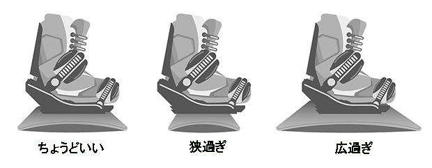 スノーボード初心者 板の選び方 5つの要素（長さ、幅、重さ、硬さ、 形状）の説明 | 日本一わかりやすいスノーボードサイト！DMKsnowboard