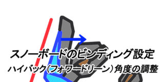 【完全ガイド】ハイバック(フォワードリーン)角度の最適設定とビンディング調整術