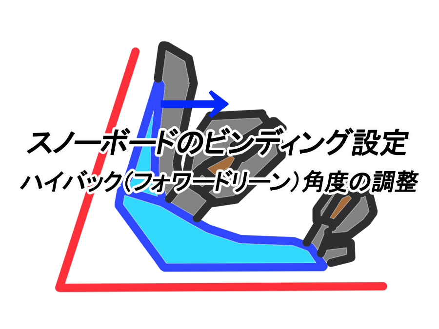 スノーボードのビンディング ハイバック（フォワードリーン）角度の調整 | 日本一わかりやすいスノーボードサイト！DMKsnowboard