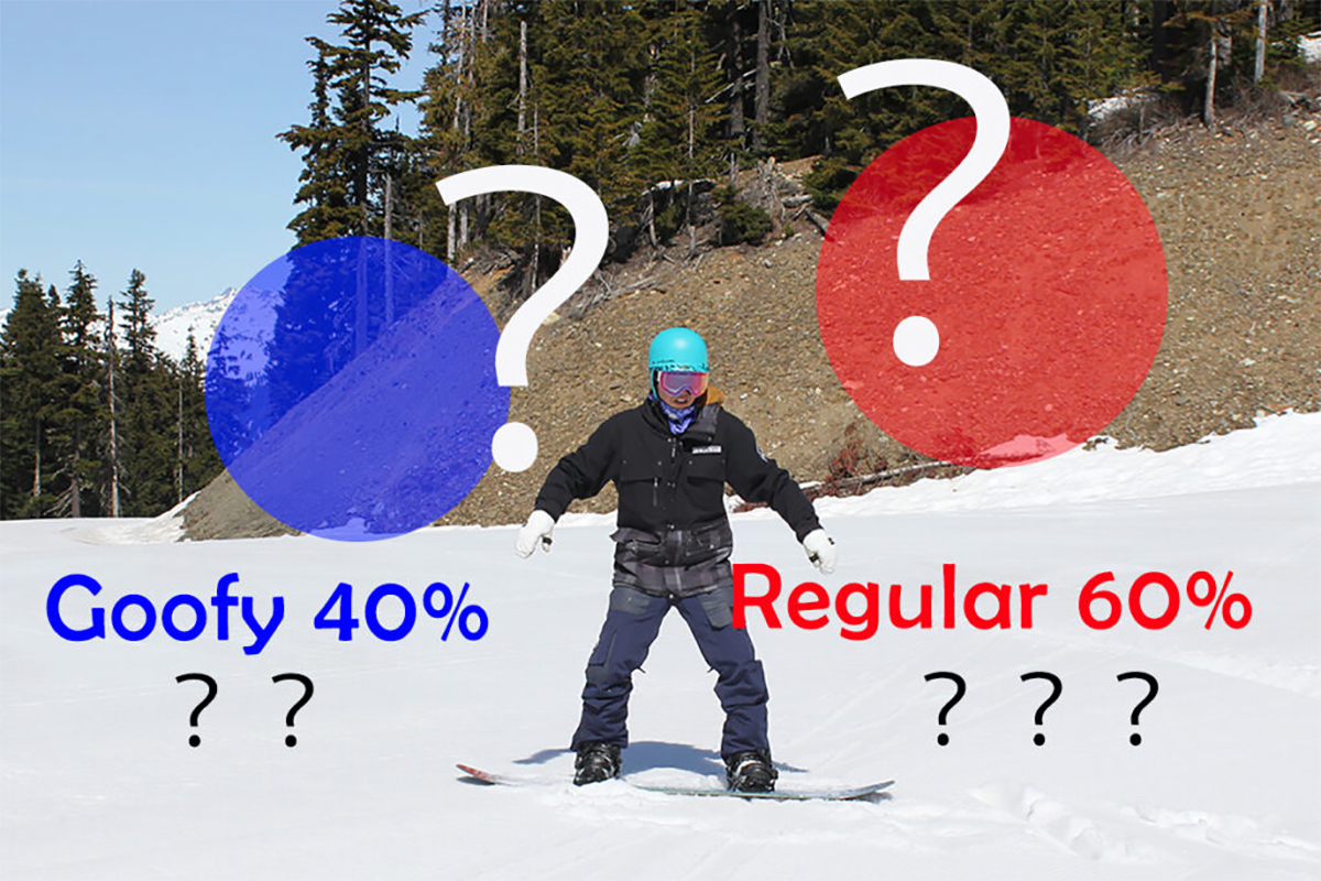 How to Find Your Snowboard Stance Regular Foot or Goofy 日本一わかりやすい