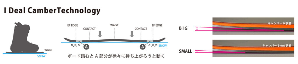 22-23 Noah Snowboarding Japan最新モデル⑥Curvest -Tricker -XX 