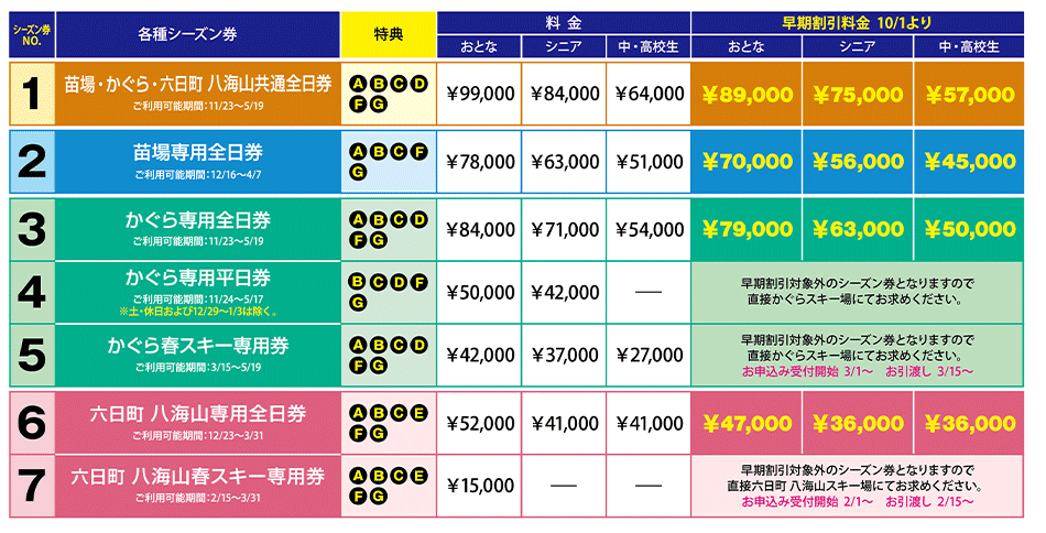 プリンススノーが苗場、かぐら、六日市の３スキー場で滑れるシーズン