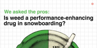 マリファナを吸うとスノーボードのパフォーマンスが上がる?15%がYES、85%がNO