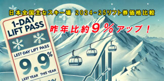 24-25シーズンのリフト1日券、昨年比約9%アップ!価格上昇は鈍化もインバウンド需要が影響