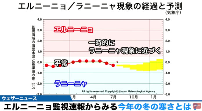 weather news