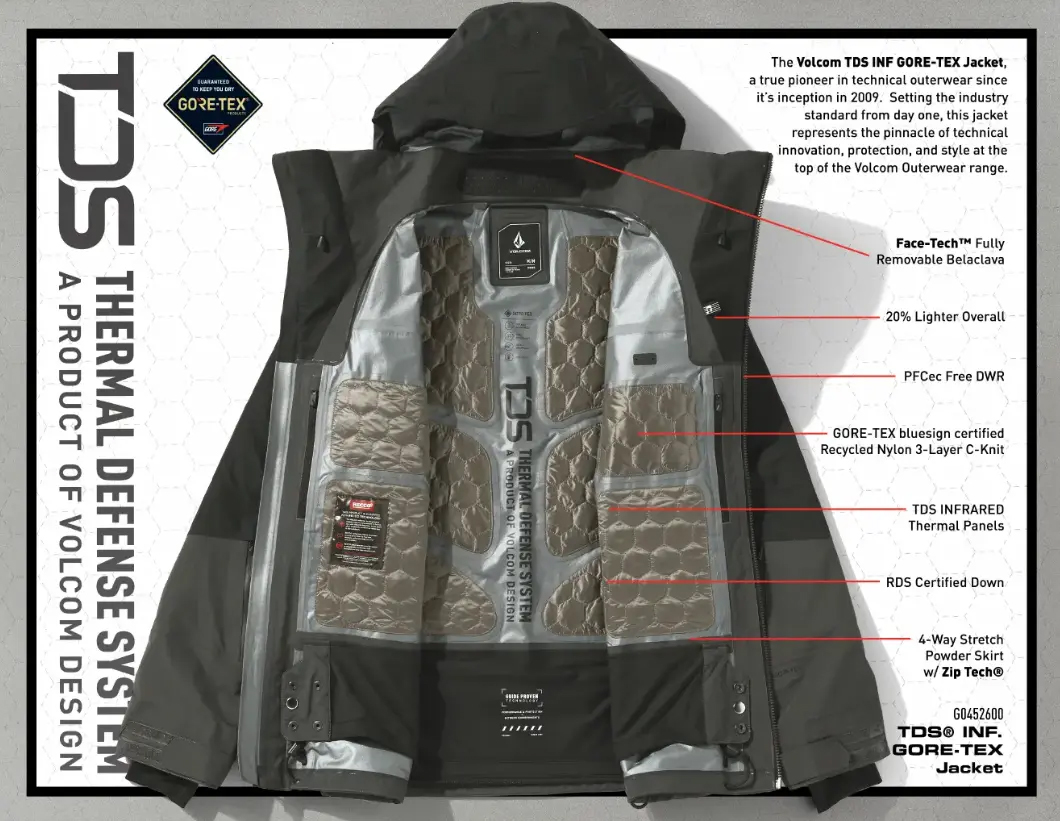 VOLCOM TDS 2L GORE-TEX スノーボードウェア M スノーボードウェア tds」の人気商品一覧 | 安い商品を通販サイトから