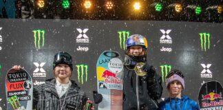 X GAMES 日本の16歳コンビが歴史的ワンツー 清水さら初優勝、大技フロントダブル1080で五輪前哨戦を制す