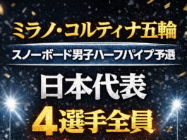 満身創痍の平野歩夢7位通過 1位スコッティ・ジェームスの頂へ挑む決勝へ