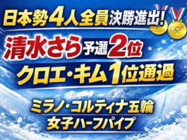 日本勢4人全員が決勝進出!清水さら予選2位、2大会連続金メダリストのクロエ・キムは1位通過|ミラノ・コルティナ五輪 女子ハーフパイプ