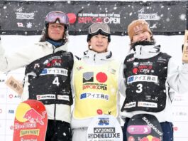 【スノーボードW杯】札幌大会ハーフパイプ決勝は大雪で中止 戸塚優斗と小野光希が予選成績で優勝