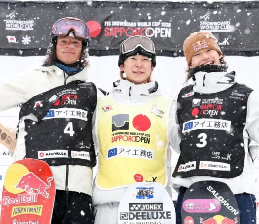 【スノーボードW杯】札幌大会ハーフパイプ決勝は大雪で中止 戸塚優斗と小野光希が予選成績で優勝